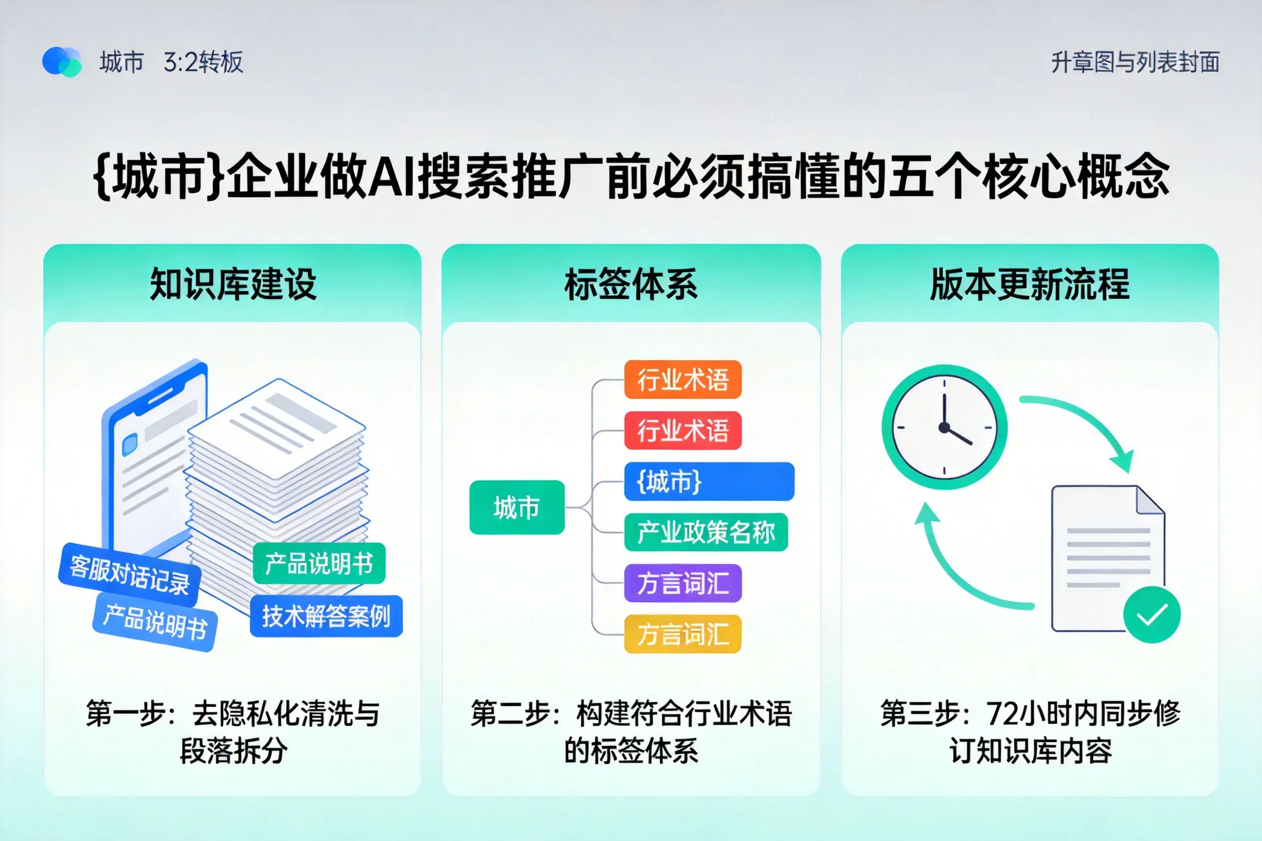 钦南企业做AI搜索推广前必须搞懂的五个核心概念